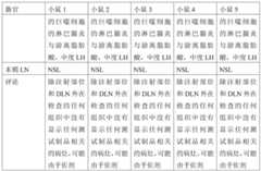 Figure GDA0002731146240002221