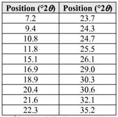 Figure imgf000128_0001
