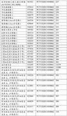 Figure BDA0002572923940000961