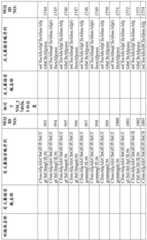 Figure BDA0001578122210002151