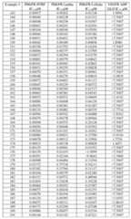 Figure imgf000271_0001