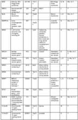 Figure imgf000093_0001