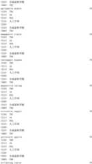 Figure IDA0002976854360001381