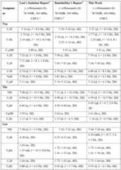 Figure imgf000152_0001