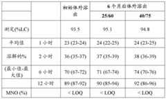 Figure BDA0002509313530003402