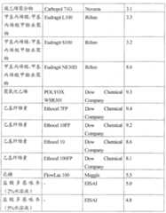 Figure B2005800449560D00441