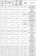 Figure imgf000076_0001