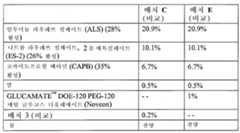 Figure 112009026185713-PCT00006