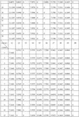 Figure BDA00003083972400151