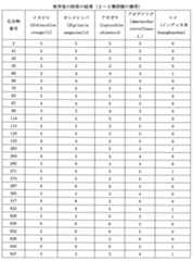 Figure 0007576548000152