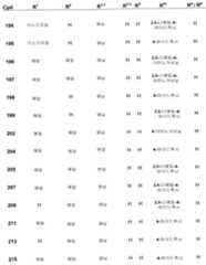 Figure 112006073830056-pct00021