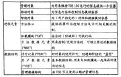 Figure C20061010164801811