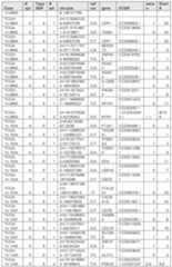 Figure imgf000271_0001