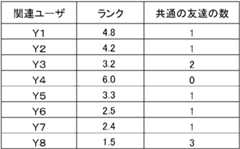 Figure 0007417567000002