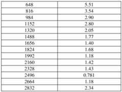 Figure imgf000107_0001