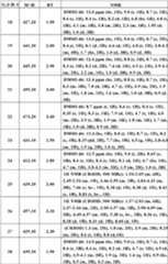 Figure BDA0000106649180000671