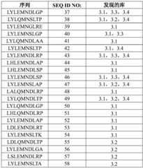 Figure BDA0003535738540000331