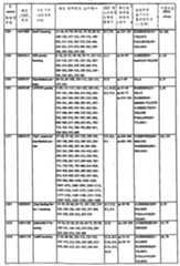 Figure 112003027367091-pct00013