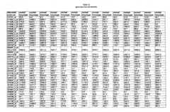 Figure imgf000410_0001