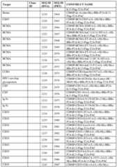 Figure imgf000220_0001