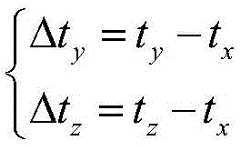 Figure FDA0003426102550000021