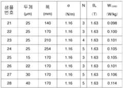 Figure 112013020534967-pct00006