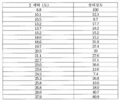 Figure 112009058394114-pat00008