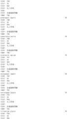 Figure IDA0002976854360001311