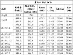 Figure BDA0003856685280001141