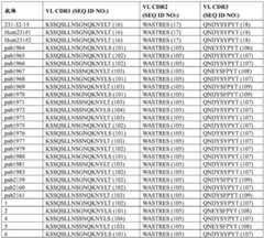 Figure BDA0003866346460000851