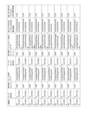 Figure 2023521094000181