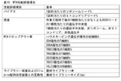 Figure 0007618548000010