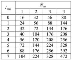 Figure BDA0000923448150000152