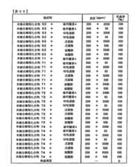 Figure TWI614242BD00297