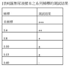 Figure 105122413-A0305-02-0050-14