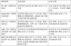 Figure GDA0003503191240000581