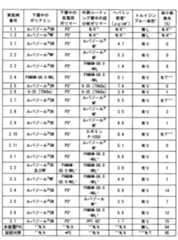 Figure 2023017012000018