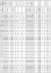 Figure imgf000225_0001