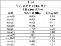 Figure BDA0001956248360000561