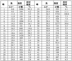 Figure BDA0003582836060000461