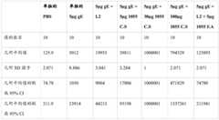 Figure BDA0003625098970000572