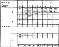Figure 2008100034642A00800241