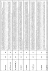 Figure imgf000167_0001