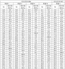 Figure BDA0003013175250000762