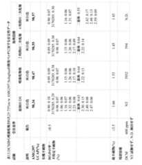 Figure 2022039996000022