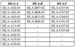 Figure imgf000228_0001