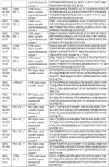 Figure imgf000140_0001