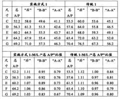 Figure S2006800468937D00131