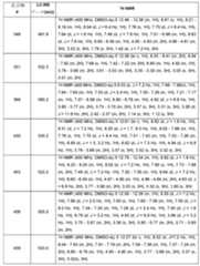 Figure 0007665518000836