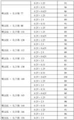 Figure BDA0000148251380002331